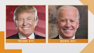 Poll shows how possible presidential candidates stack up against President Trump [upl. by Adnohsed136]