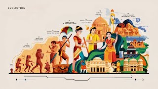 Bharat Through the Ages The Story of Indian Progress 🇮🇳 [upl. by Annuahsal]