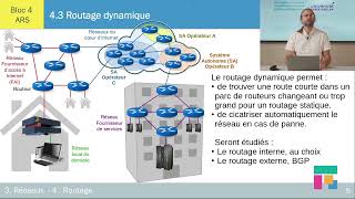 Le routage dynamique  le protocole RIP – ch 43 13 [upl. by Yerocal]