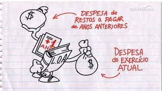 Orçamento Fácil  Vídeo 15  Restos a pagar [upl. by Nagaem]