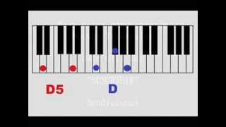 3° Manda Lluvia  Marco Barrientos Tutorial Piano ACORDES FACILES [upl. by Netsirt68]