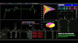 OFB  20241125  Daily Intraday Tick Chart Analysis  Stock Market Updates [upl. by Htrap]