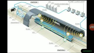 Basic of CBTCMetro Rail [upl. by Sibelle]