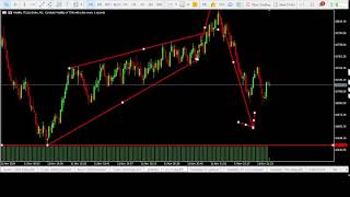 FOREX LIVE VOLATILITY INDEX TRADING LIVE V75 1s 25 1s [upl. by Lupee21]