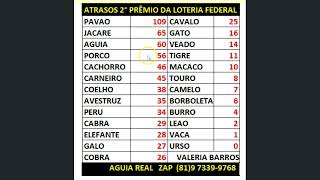 ESTATISTICAS DO 1°2°3°4°5° PREMIO DA LOTERIA FEDERAL [upl. by Ssac624]