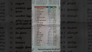 List Govt holidays 2025  அரசு பொது விடுமுறை நாட்கள் 2025 [upl. by Neleb]