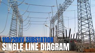 Single Line Diagram Animation 11020kV Substation sld electriciti substation powertransmission [upl. by Lynus]