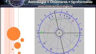 ASZTROLÓGIA  A HOROSZKÓP ábra ELEMEI [upl. by Janeva909]