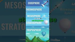 Stratosphere layer height stratosphere atmosphere usa video fyp foryou shorts science earth [upl. by Walling]