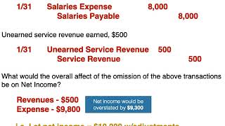 Adjusting Entries Examples [upl. by Edward]