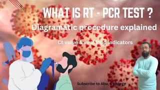 RT PCR  Reverse transcriptase PCR  Principle  process  Ct value rtpcr coronavirus [upl. by Okoyik]