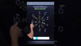 Preparation of Benzaldehyde All Reactions Summarized  Organic Chemistry  Class 12 [upl. by Name]