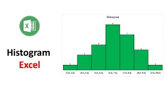 How to Make a Histogram  Excel  Excel Tutorials [upl. by Basset]