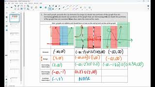 Pre Calc Unit 1A Review [upl. by Naujud]