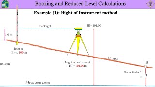 Principles of Surveying Lecture 4 Introduction to Leveling and Height of Instrument method [upl. by Euqirrne]