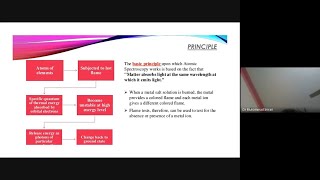 Analytical Technique Flame photometer principle parts procedure and applications [upl. by Elery545]