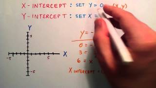 How to Find the X and Y Intercept of a Line  Example 2  Intermediate Algebra  Lesson 61 [upl. by Mallina]