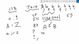 شرح ASCII Code كامل [upl. by Anoik]