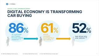 Carvana CVNA Q3 2024 Earnings Presentation [upl. by Ettenahc]