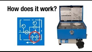 How Interpass™ Safety Technology works in Webtec portable hydraulic testers [upl. by Ayal963]