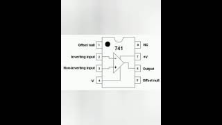 IC 741 OP AMP IC  Short 142 English [upl. by Adiasteb]