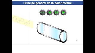 Principe du dosage par polarimétrie [upl. by Ailido]