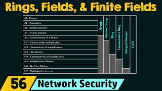 Rings Fields and Finite Fields [upl. by Atirma]