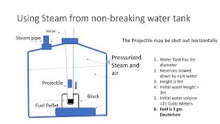 LST Fusion electricity generator [upl. by Miett]