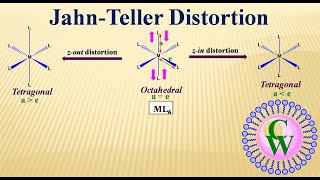 JahnTeller Distortion [upl. by Barthel]