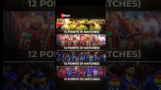 IPL Playoffs 🏏rcb csk viratkohli msdhoni ytshorts ipl ipl2024 playoffs trending shortvideo [upl. by Eiveneg]