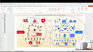 DC microgrid PMRF TA2 [upl. by Assirk166]