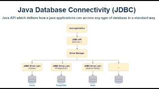 JSF and JDBC eclipse project 4  Creating a database table using JDBC [upl. by Igal]