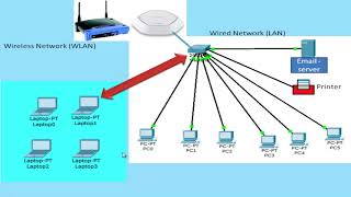 what is access point in hindi  access point in hindi [upl. by Aneeles623]