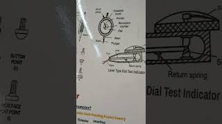 Micrometer vernier trending shortvideo Reels thar op radheradhe 500subs [upl. by Cully301]