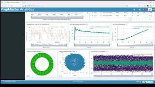 HERZOG PrepMaster Analytics Custom dashboards [upl. by Siram]