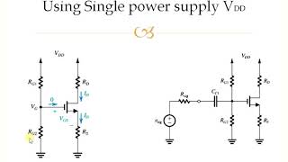 Biasing using MOS amplifier circuits [upl. by Aciram]