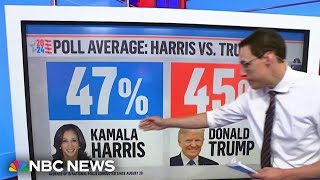 Steve Kornacki National polling average shows a close race heading into the HarrisTrump debate [upl. by Ran]