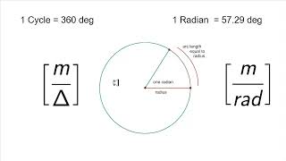 On the Radius and the Fine Structure Constant [upl. by Enelie57]