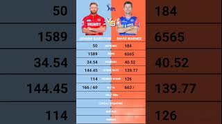 David Warner vs Johnny Bairstow IPL batting Comparison [upl. by Dviad]