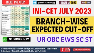 INICET 2023 JulySession 🔥 Branch wise and category wise Expected cutoff Rank 🔥 Meducate [upl. by Redep324]