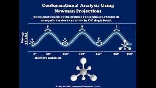 Conformational Analysis of Ethane Using Newman Projections [upl. by Ahsataj]