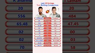 Rohit Sharma vs Tom Latham Test Batting Comparison 2024 shorts [upl. by Ayotel583]