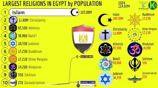 The Largest Religions in EGYPT by Population [upl. by Nahtan941]