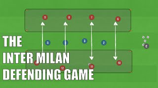 The INTER Defending Game  FootballSoccer [upl. by Peckham]