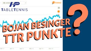 Wie viele TTR Punkte hat Bojan Besinger [upl. by Gradeigh]