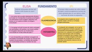 ANTICUERPOS ANTINUCLEARES Y ANTICUERPOS ANTICITOPLASMA DE NEUTROFILOS [upl. by Garlinda487]