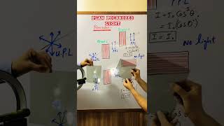 polarization of light II Method to obtain plane polarized light II Malus law physics polarization [upl. by Jard455]