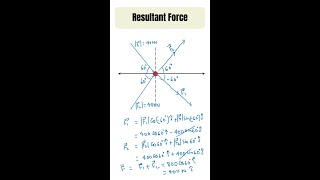 Resultant Force How to Find it [upl. by Duff]