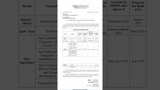 Annual Calendar for the year 2025 for recruitment through RRBs [upl. by Yannodrahc]