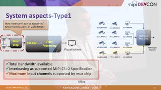 MIPI DevCon 2017 Bangalore MIPI CSI2 for MultiCamera LongRange Using FPGAs [upl. by Malinde]